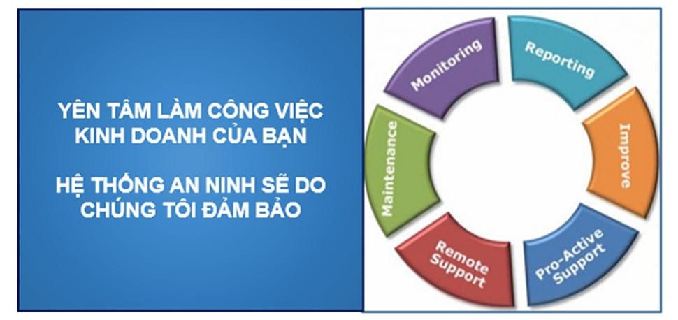 dịch vụ hỗ trợ hệ thống an toàn thông tin