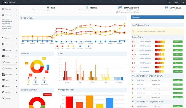 bảo mật trang web bằng netsparker