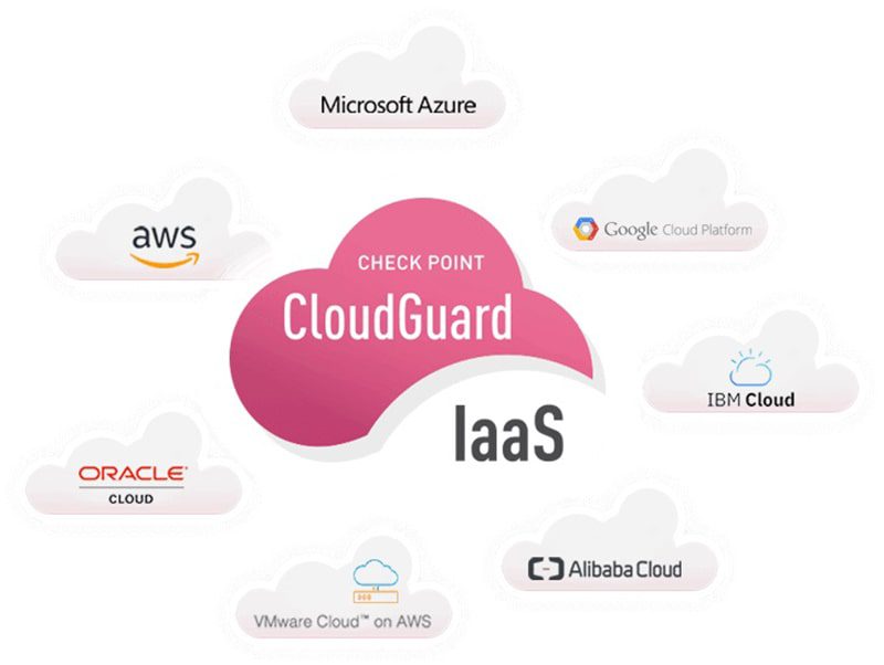 CloudGuard IaaS