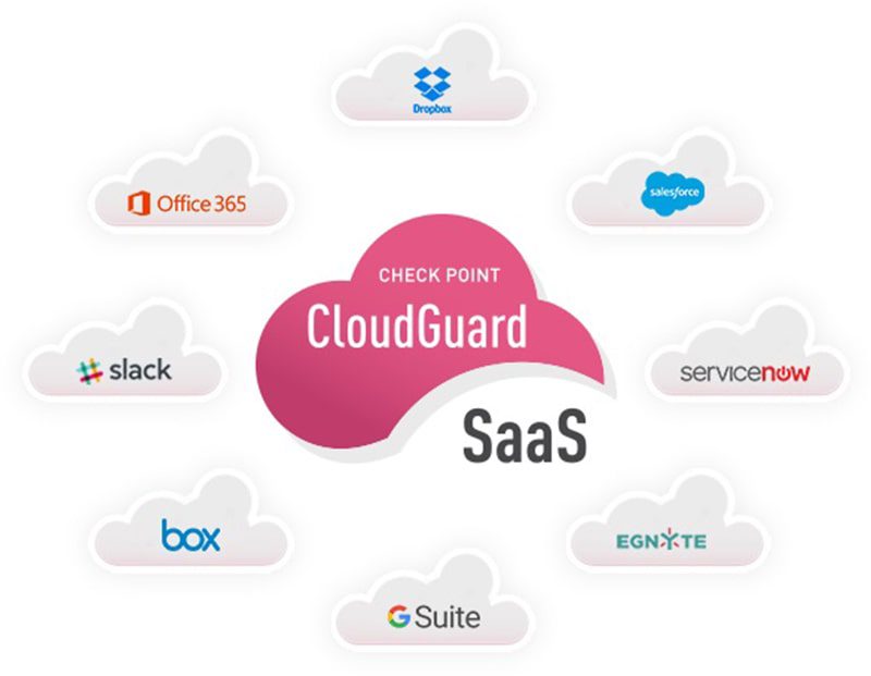 CloudGuard SaaS