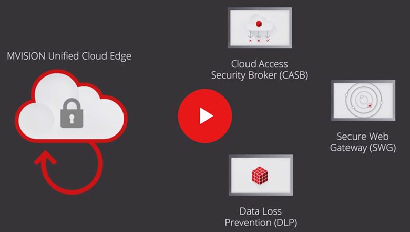 Ba công nghệ cốt lõi của MVISION Unified Cloud Edge.